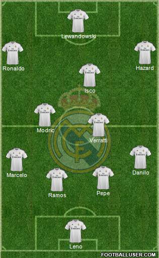 Real Madrid C.F. Formation 2015