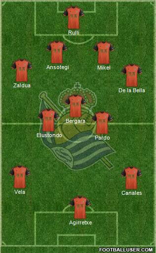Real Sociedad S.A.D. Formation 2015