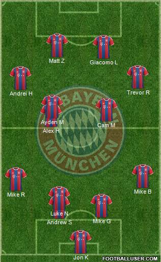 FC Bayern München Formation 2015