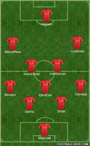 Liverpool Formation 2015