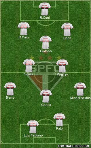 São Paulo FC Formation 2015