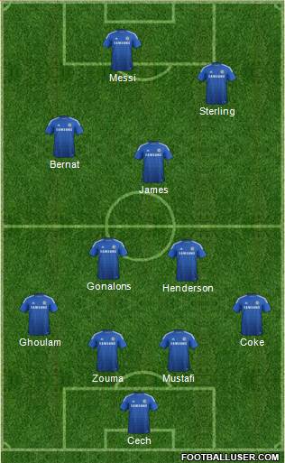 Chelsea Formation 2015
