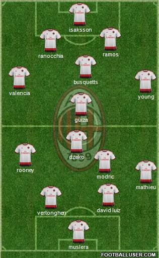 A.C. Milan Formation 2015