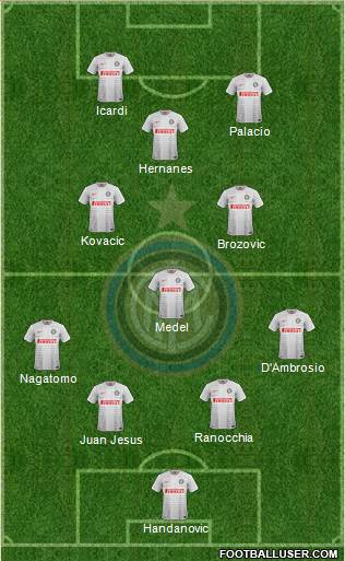 F.C. Internazionale Formation 2015