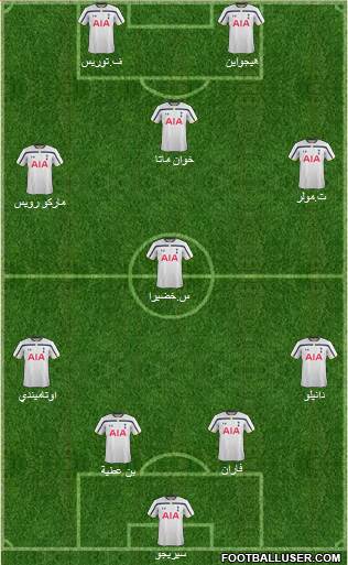 Tottenham Hotspur Formation 2015