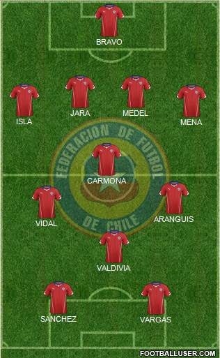 Chile Formation 2015