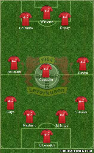 Bayer 04 Leverkusen Formation 2015