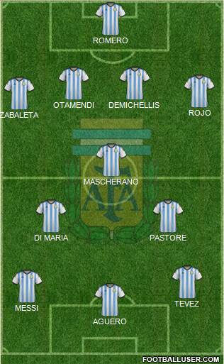 Argentina Formation 2015