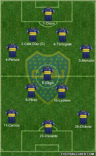 Boca Juniors Formation 2015