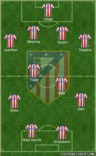 C. Atlético Madrid S.A.D. Formation 2015