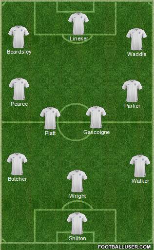 England Formation 2015