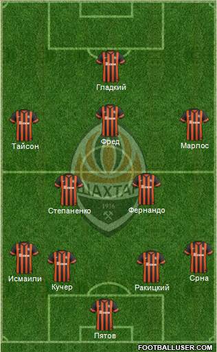 Shakhtar Donetsk Formation 2015