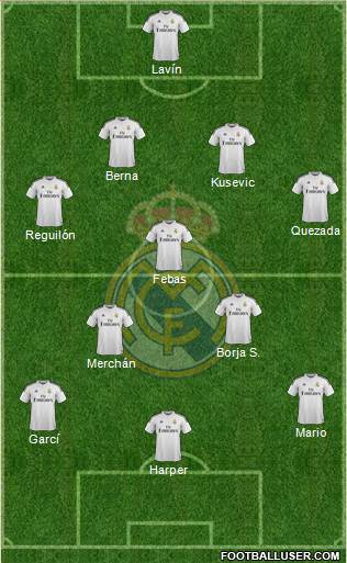 Real Madrid C.F. Formation 2015