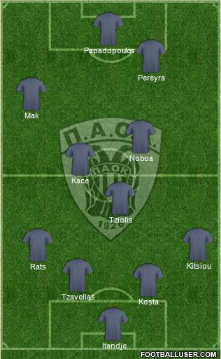 AS PAOK Salonika Formation 2015