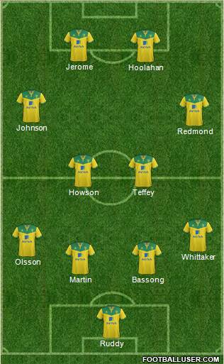 Norwich City Formation 2015