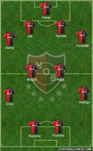Newell's Old Boys Formation 2015
