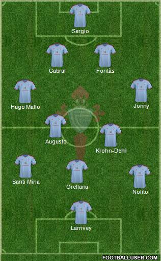 R.C. Celta S.A.D. Formation 2015