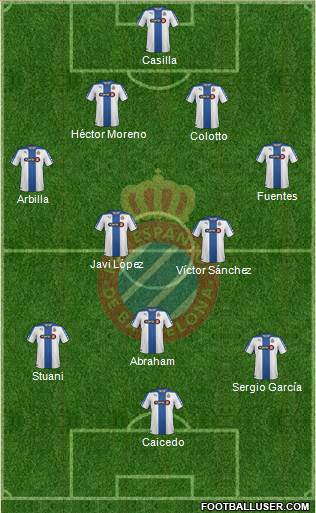 R.C.D. Espanyol de Barcelona S.A.D. Formation 2015