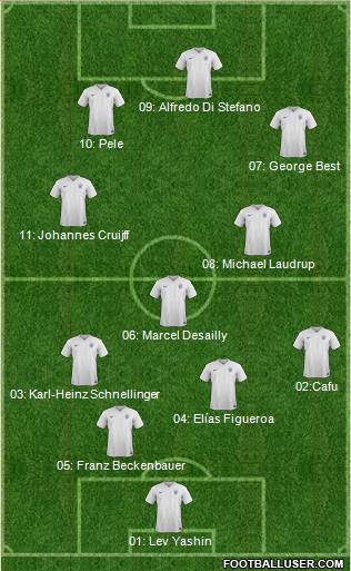 England Formation 2015