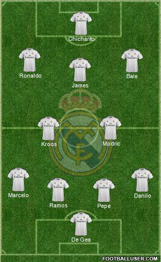Real Madrid C.F. Formation 2015