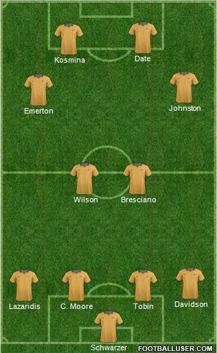 Australia Formation 2015