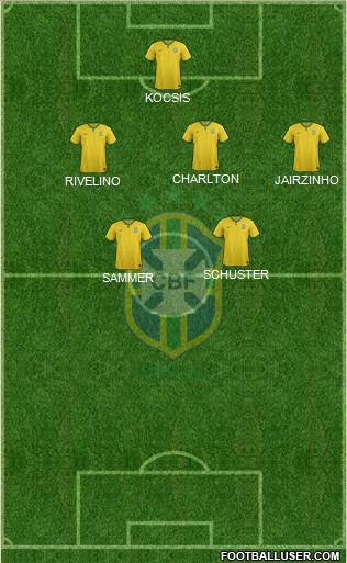 Brazil Formation 2015