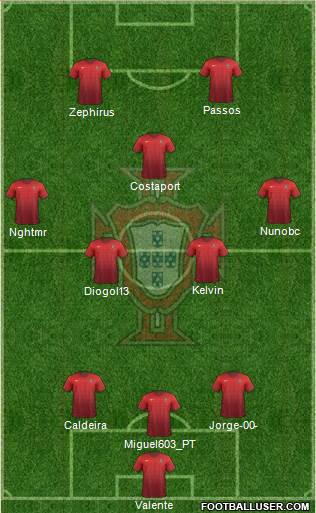 Portugal Formation 2015