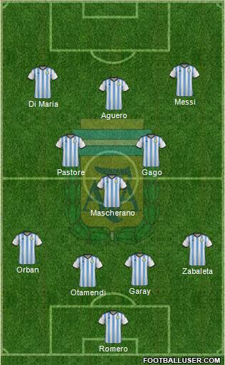 Argentina Formation 2015