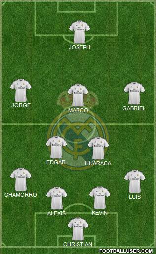 Real Madrid C.F. Formation 2015