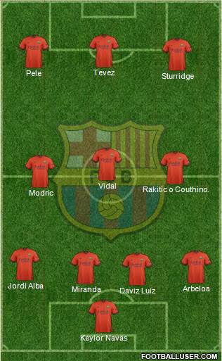 F.C. Barcelona Formation 2015