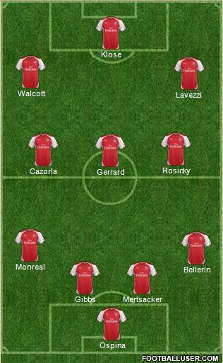 Arsenal Formation 2015