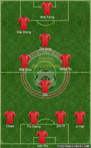 China Formation 2015