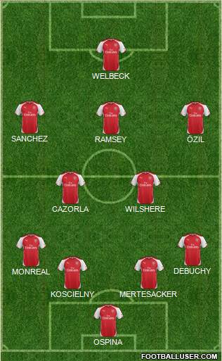 Arsenal Formation 2015