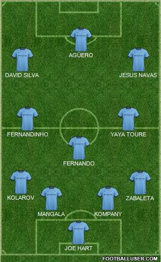Manchester City Formation 2015