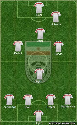Iran Formation 2015