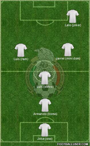 Mexico Formation 2015