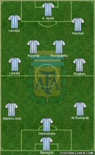 Argentina Formation 2015