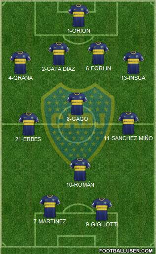 Boca Juniors Formation 2015