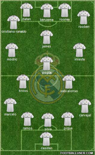 Real Madrid C.F. Formation 2015