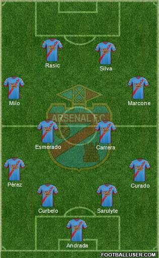 Arsenal de Sarandí Formation 2015