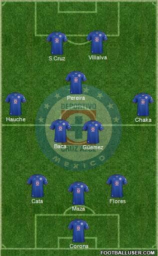 Club Deportivo Cruz Azul Formation 2015