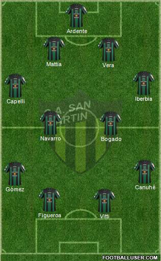 San Martín de San Juan Formation 2015