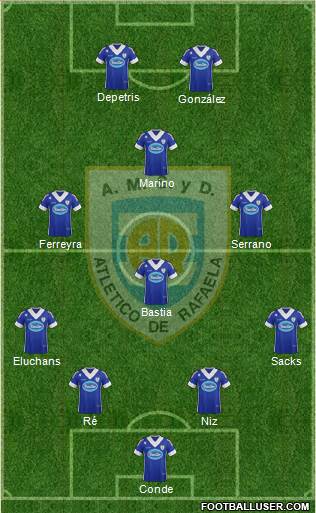 Atlético Rafaela Formation 2015