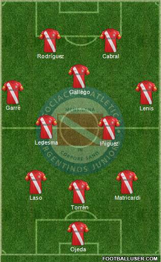 Argentinos Juniors Formation 2015
