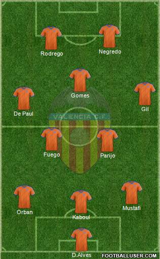 Valencia C.F., S.A.D. Formation 2015