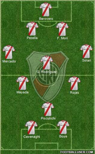 River Plate Formation 2015
