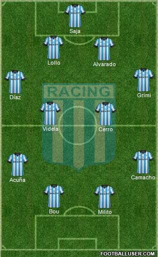 Racing Club Formation 2015