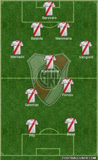 River Plate Formation 2015