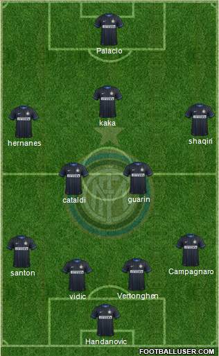 F.C. Internazionale Formation 2015