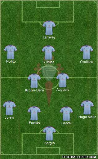 R.C. Celta S.A.D. Formation 2015